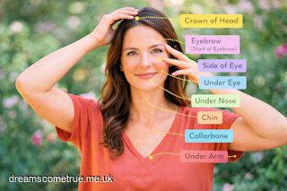 EFT tapping points chart